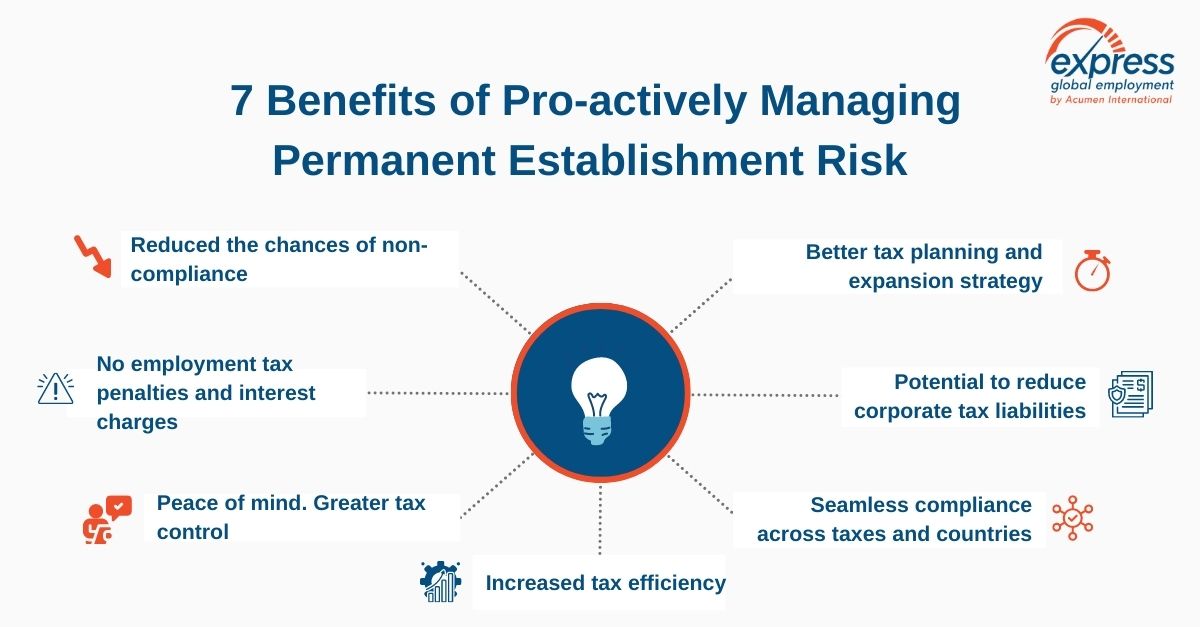 How to address Permanent Establishment Risk