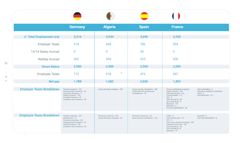 GPC report