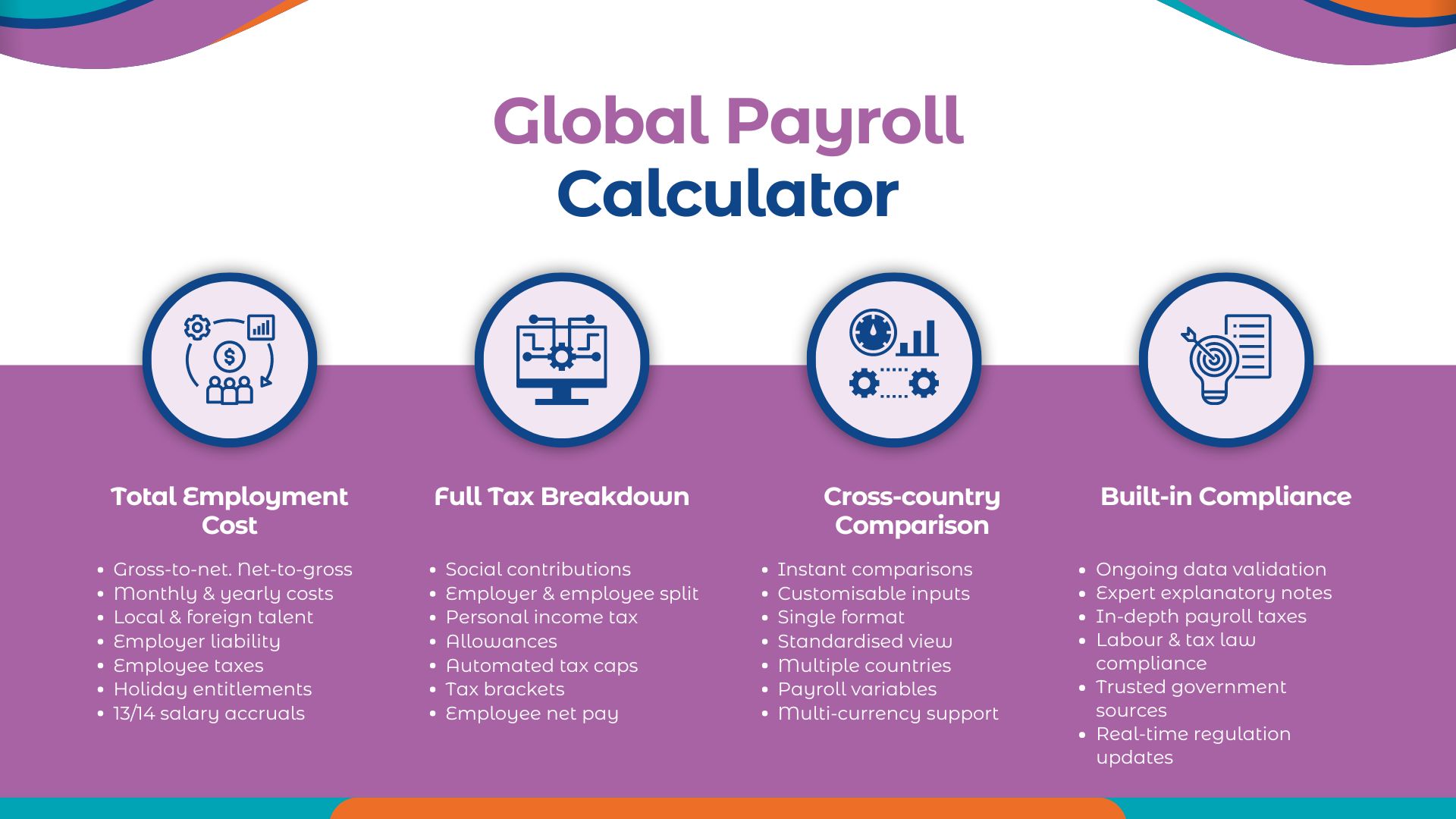 Global Payroll Calculator